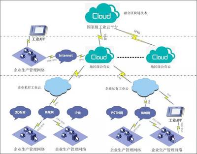 為我國工業互聯網筑起“安全之墻”——工業互聯網數據服務的挑戰與對策