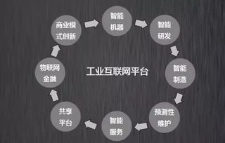 工業(yè)互聯(lián)網(wǎng)浪潮奔涌 中國(guó)企業(yè)如何乘勢(shì)而上，于數(shù)據(jù)服務(wù)領(lǐng)域?qū)崿F(xiàn)趕超