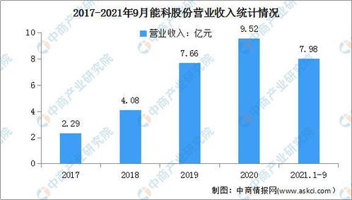 2022年中國(guó)工業(yè)互聯(lián)網(wǎng)行業(yè)市場(chǎng)前景與投資研究預(yù)測(cè) 聚焦數(shù)據(jù)服務(wù)新藍(lán)海